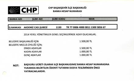 CHP`lilerden 250 TL tepkisi