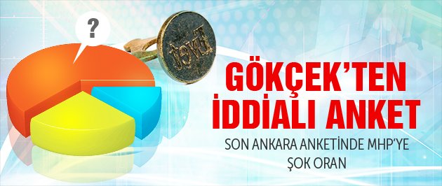 Başkan Melih Gökçek, elindeki son Ankara anketini açıkladı